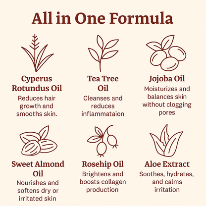 Slayitco®  Cyperus Oil