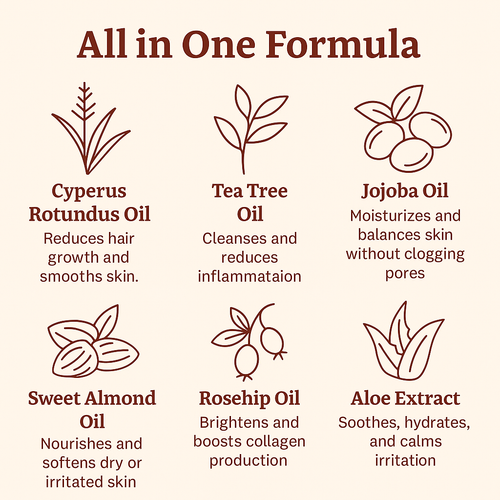 Slayitco®  Cyperus Oil